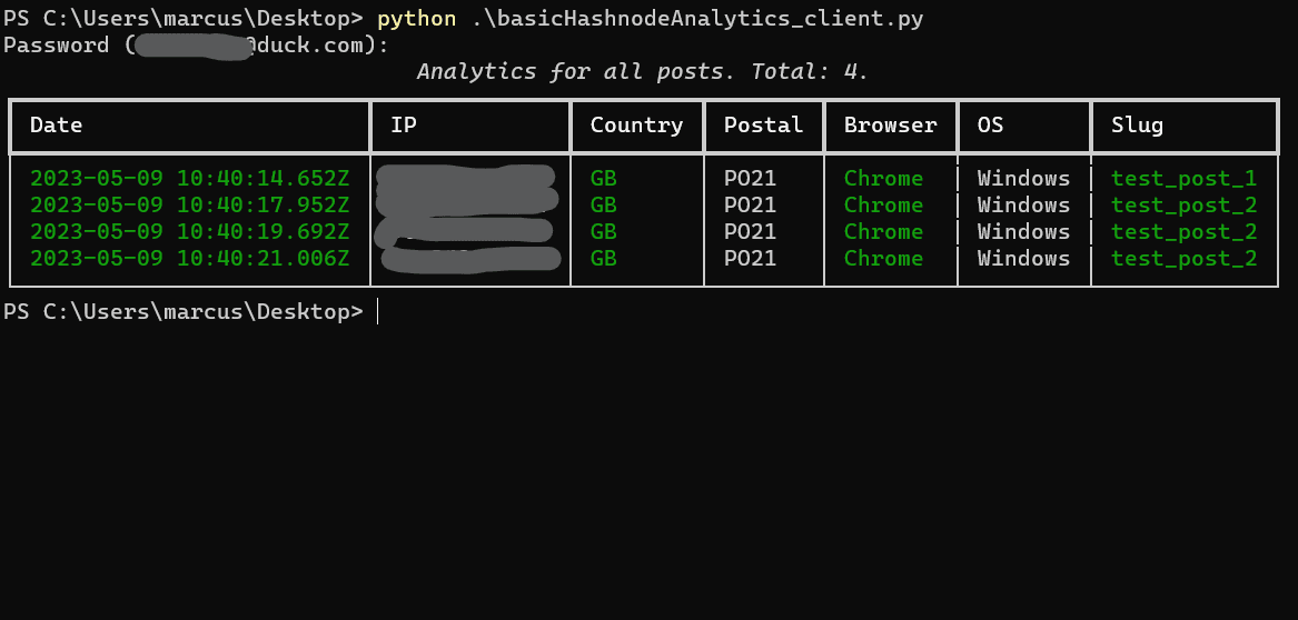 Creating a custom Analytics engine for my Hashnode blog